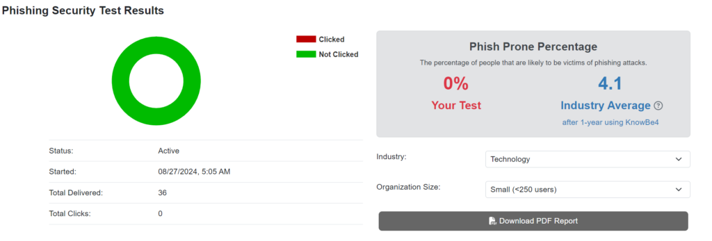 Kalasteluviesti testin tulokset 10/2024